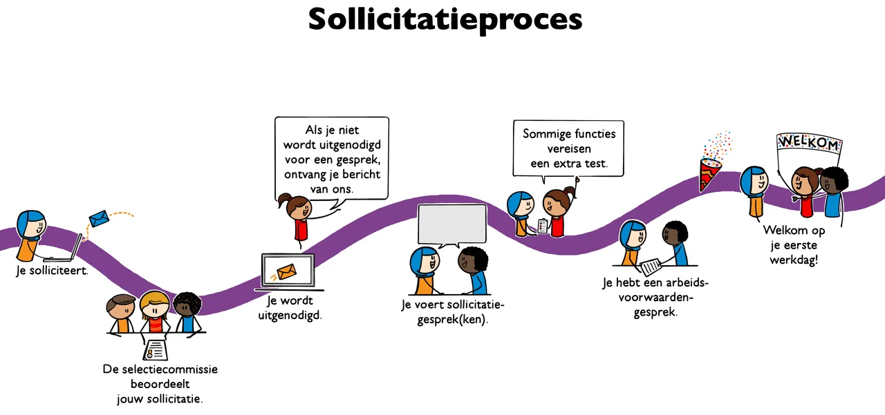 sollicitatieproces