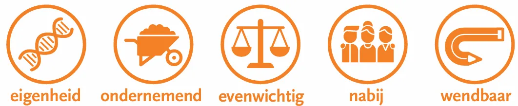 Eigenheid, Ondernemend, Evenwichtig, Nabij en Wendbaar Eigenheid, Ondernemend, Evenwichtig, Nabij en Wendbaar