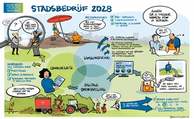 Afbeelding stadsbedrijf Afbeelding stadsbedrijf