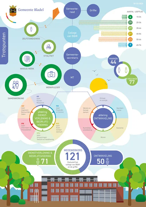 Infographic