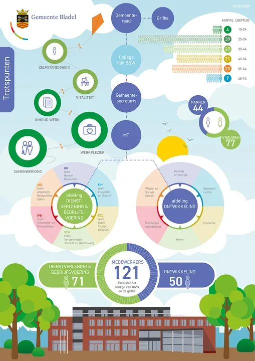 Infographic