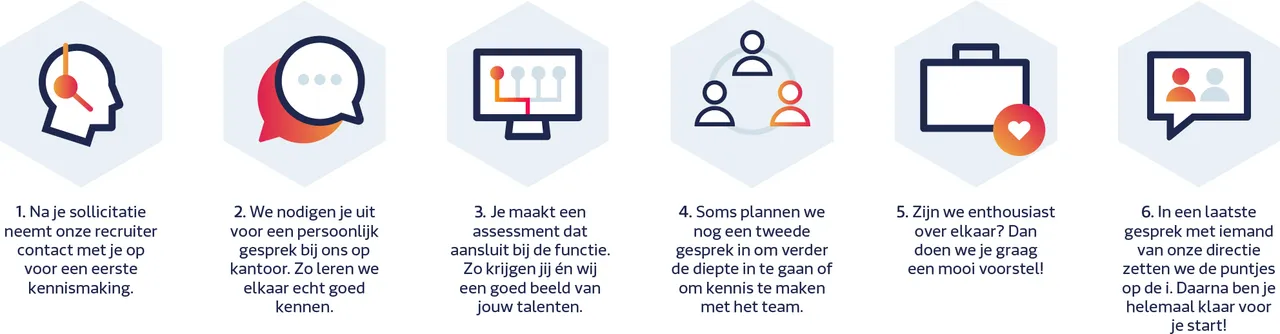 Sollicitatieprocedure